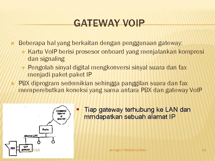 GATEWAY VOIP Beberapa hal yang berkaitan dengan penggunaan gateway: Kartu Vo. IP berisi prosesor