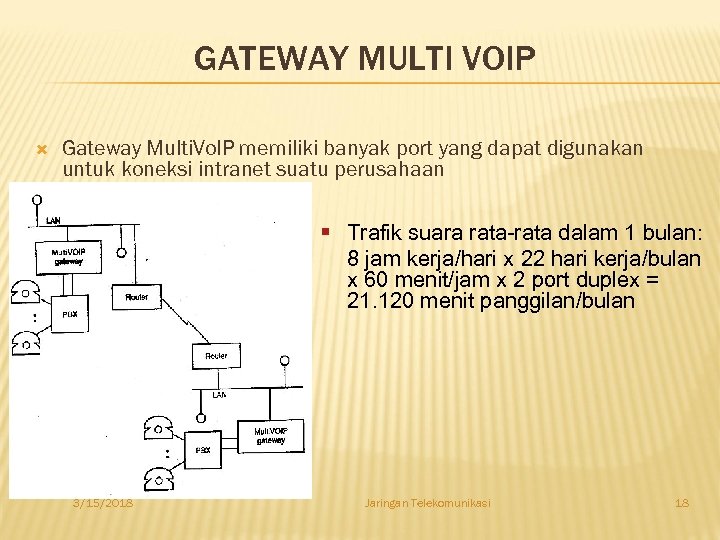 GATEWAY MULTI VOIP Gateway Multi. Vo. IP memiliki banyak port yang dapat digunakan untuk