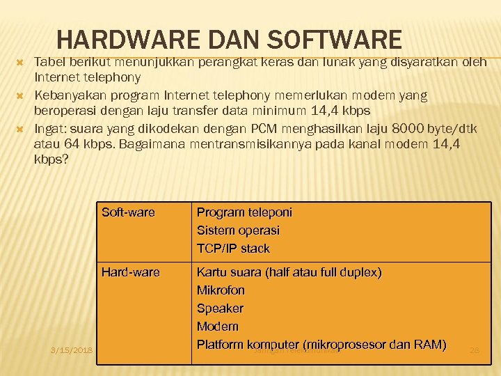 HARDWARE DAN SOFTWARE Tabel berikut menunjukkan perangkat keras dan lunak yang disyaratkan oleh Internet