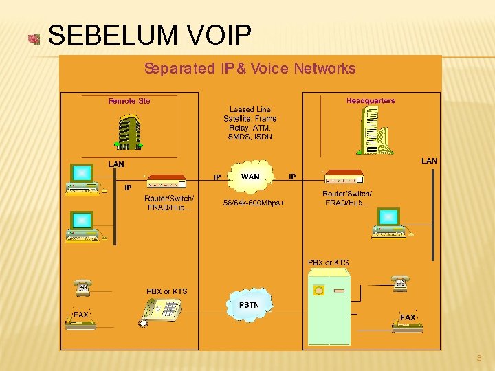 SEBELUM VOIP 3 