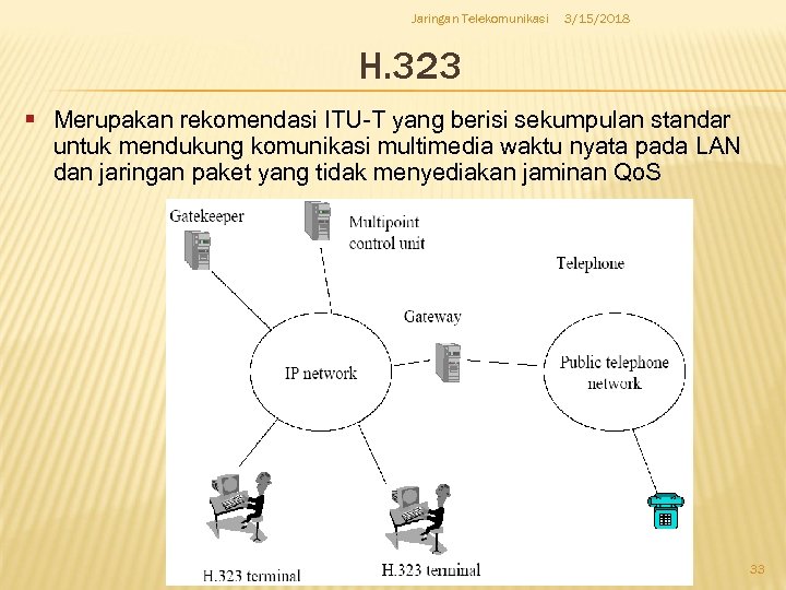 Jaringan Telekomunikasi 3/15/2018 H. 323 § Merupakan rekomendasi ITU-T yang berisi sekumpulan standar untuk