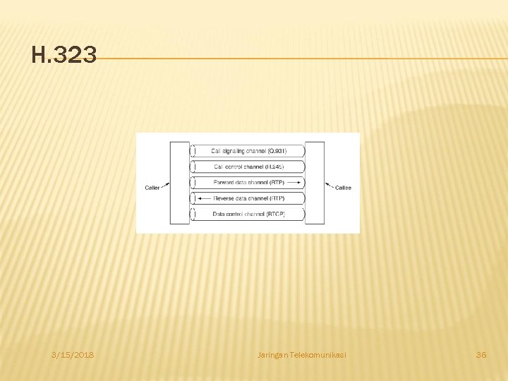H. 323 3/15/2018 Jaringan Telekomunikasi 36 