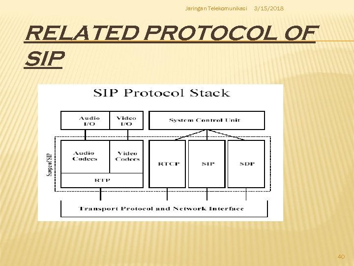 Jaringan Telekomunikasi 3/15/2018 RELATED PROTOCOL OF SIP 40 