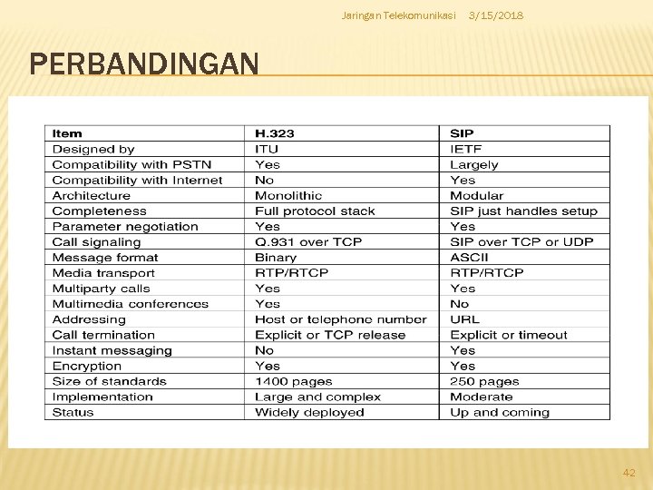 Jaringan Telekomunikasi 3/15/2018 PERBANDINGAN 42 