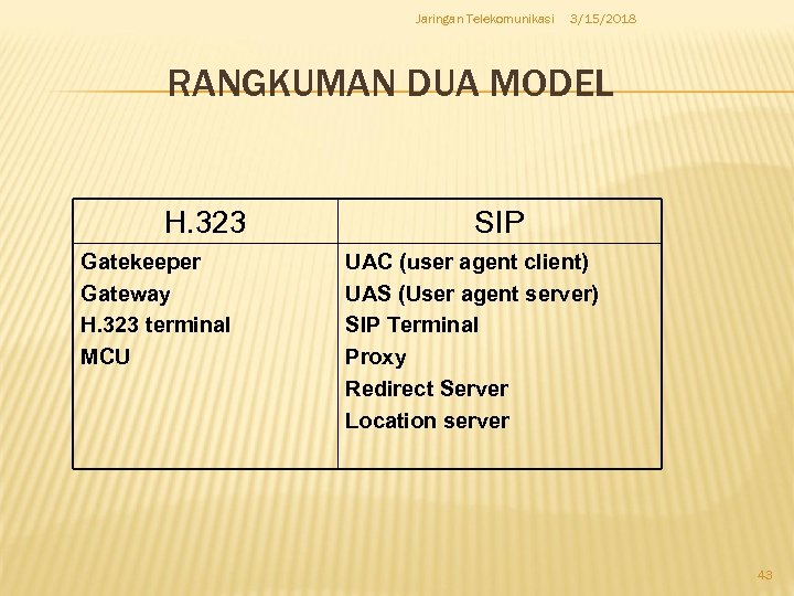 Jaringan Telekomunikasi 3/15/2018 RANGKUMAN DUA MODEL H. 323 Gatekeeper Gateway H. 323 terminal MCU