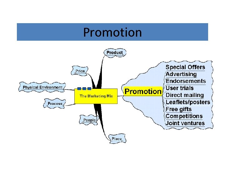 Promotion 
