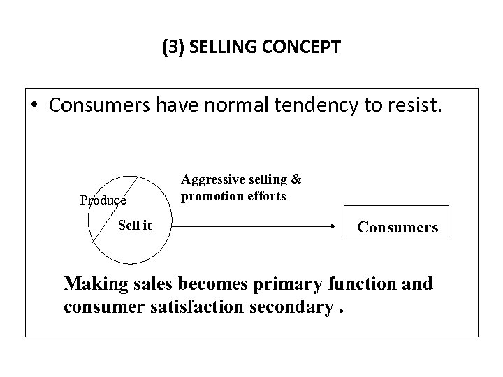 (3) SELLING CONCEPT • Consumers have normal tendency to resist. Produce Sell it Aggressive