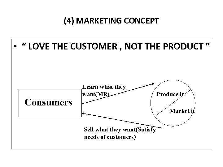 (4) MARKETING CONCEPT • “ LOVE THE CUSTOMER , NOT THE PRODUCT ” Consumers