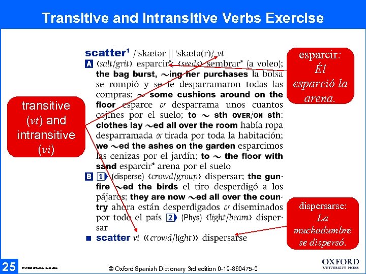 Transitive and Intransitive Verbs Exercise esparcir: Él esparció la arena. transitive (vt) and intransitive