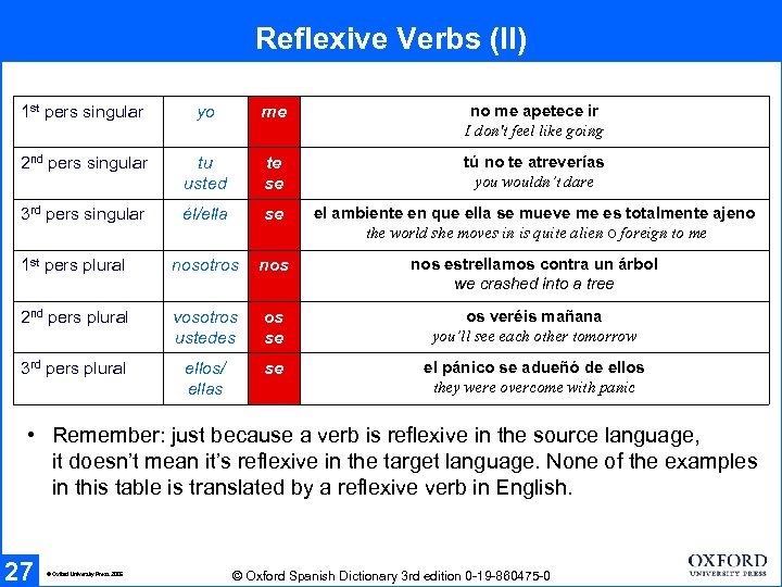 Reflexive Verbs (II) 1 st pers singular yo me no me apetece ir I