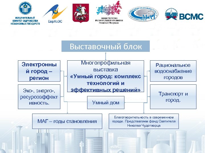 Выставочный блок Электронны й город – регион Эко-, энерго-, ресурсоэффект ивность. Многопрофильная выставка «Умный