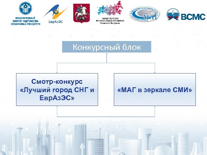 Конкурсный блок Смотр-конкурс «Лучший город СНГ и Евр. Аз. ЭС» «МАГ в зеркале СМИ»