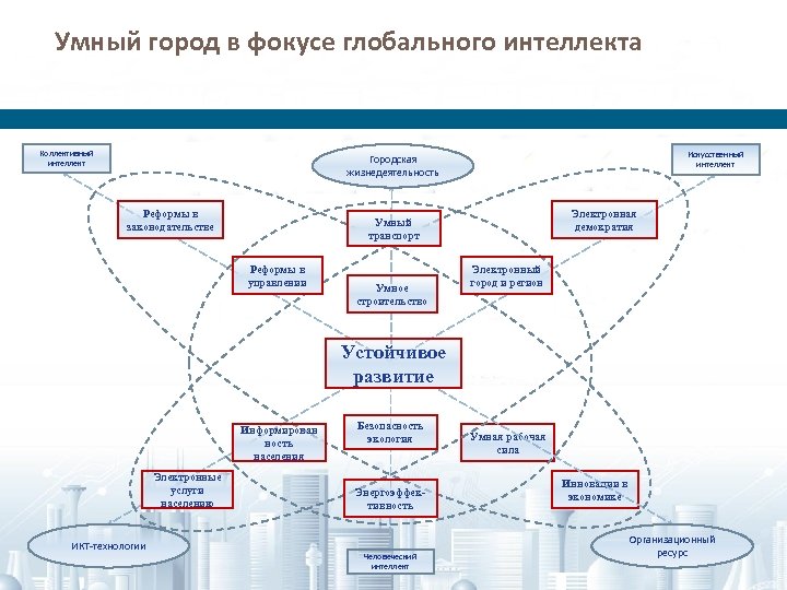 Система город карта