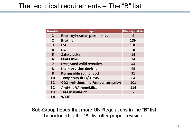 The technical requirements – The “B” list Number 1 2 3 4 5 6