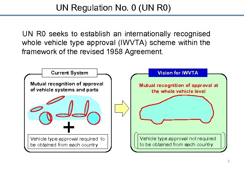 UN Regulation No. 0 (UN R 0) UN R 0 seeks to establish an