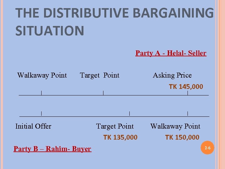 THE DISTRIBUTIVE BARGAINING SITUATION Party A - Helal- Seller Walkaway Point Target Point Asking