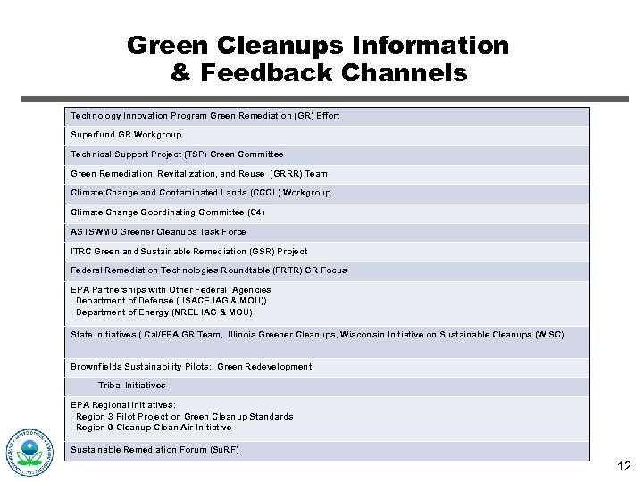 Green Cleanups Information & Feedback Channels Technology Innovation Program Green Remediation (GR) Effort Superfund