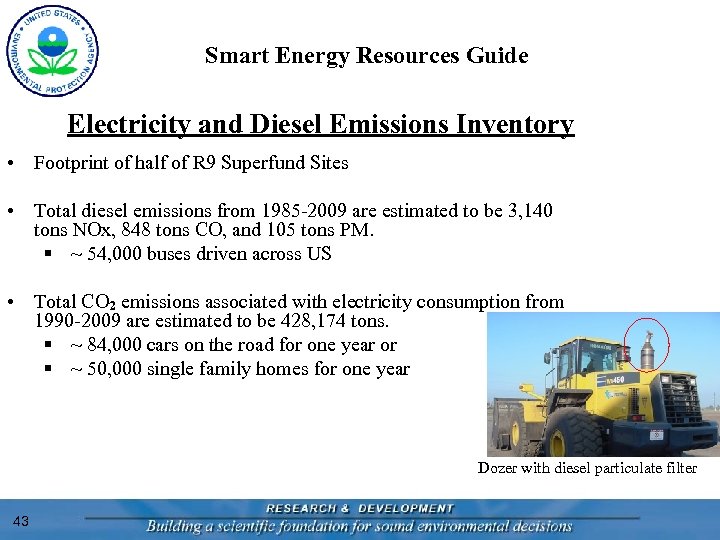 Smart Energy Resources Guide Electricity and Diesel Emissions Inventory • Footprint of half of