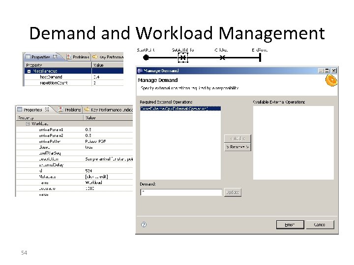 Demand Workload Management 54 