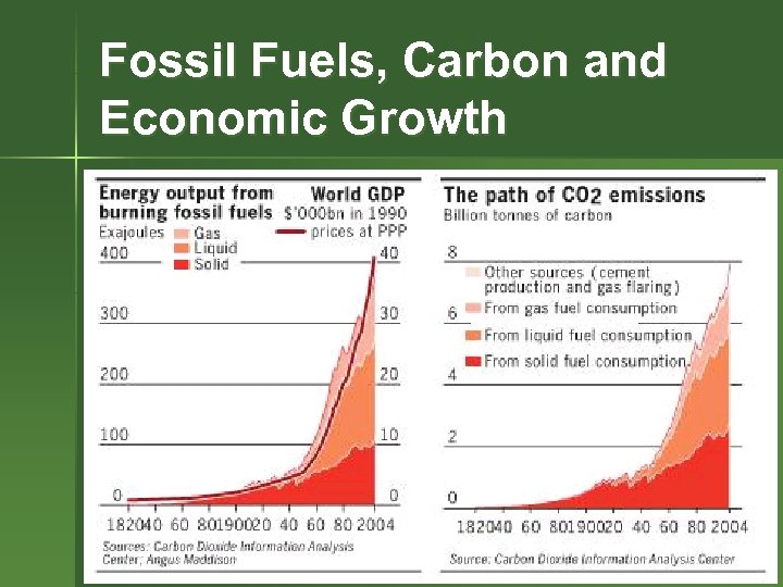 Fossil Fuels, Carbon and Economic Growth 