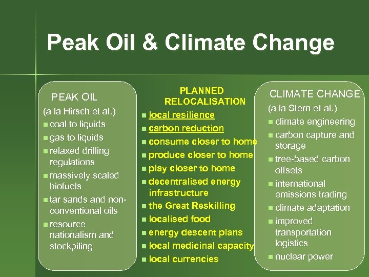 Peak Oil & Climate Change PEAK OIL (a la Hirsch et al. ) n