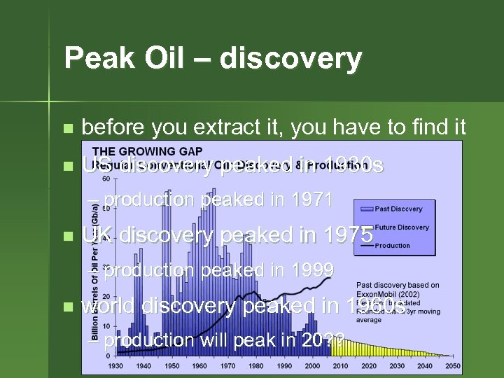 Peak Oil – discovery n before you extract it, you have to find it