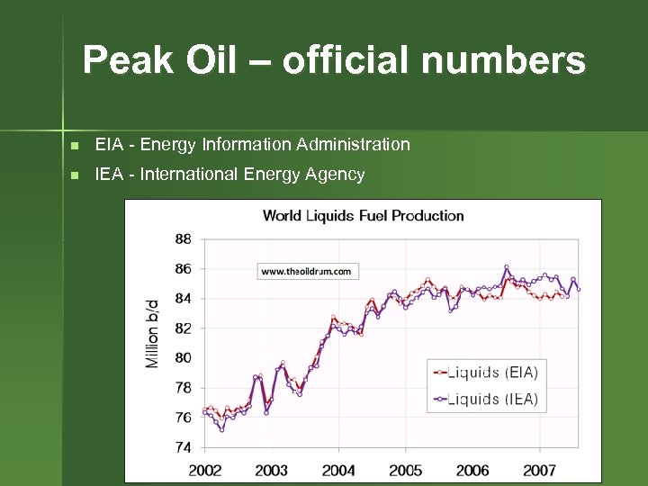 Peak Oil – official numbers n EIA - Energy Information Administration n IEA -