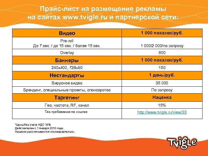 Прайс-лист на размещение рекламы на сайтах www. tvigle. ru и партнерской сети: Видео Pre-roll