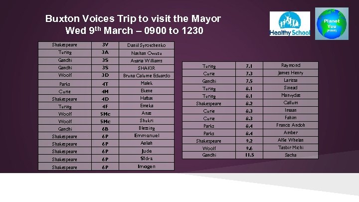 Buxton Voices Trip to visit the Mayor Wed 9 th March – 0900 to