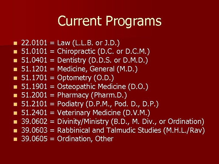 Current Programs n n n 22. 0101 = Law (L. L. B. or J.