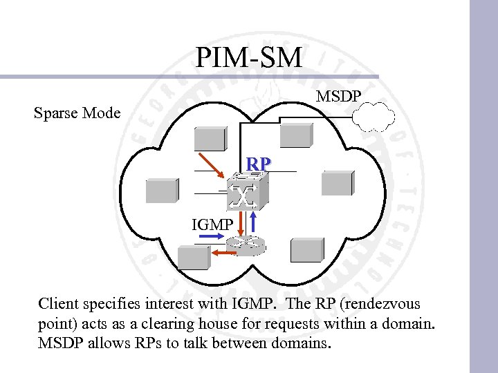 PIM-SM MSDP Sparse Mode RP IGMP Client specifies interest with IGMP. The RP (rendezvous