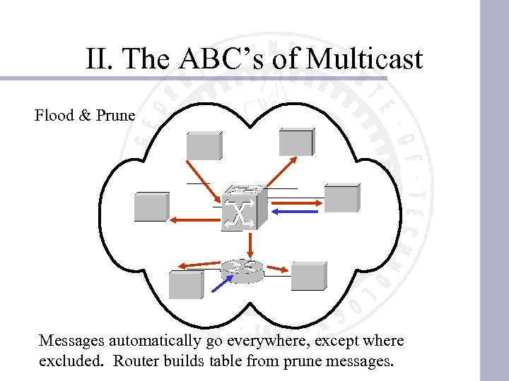 II. The ABC’s of Multicast Flood & Prune Messages automatically go everywhere, except where