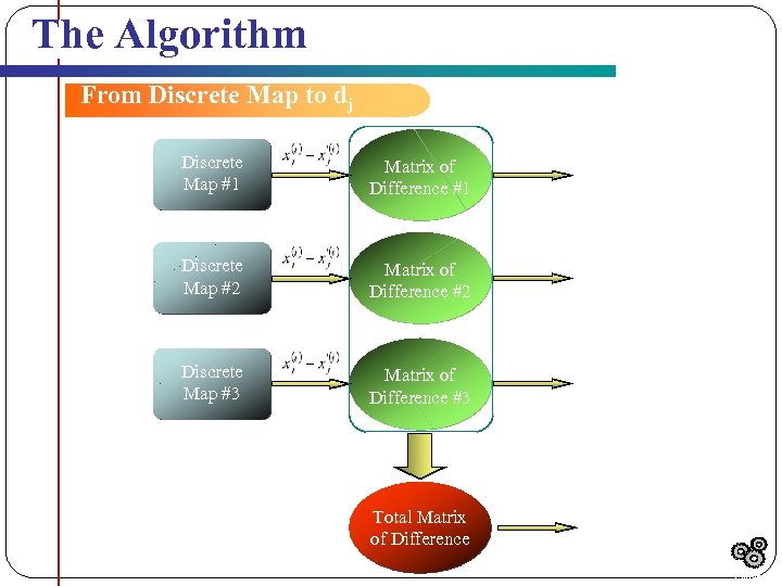 The Algorithm From Discrete Map to dj Discrete Map #1 Matrix of Difference #1