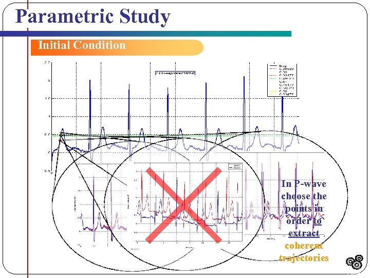 Parametric Study Initial Condition In P-wave choose the points in order to extract coherent