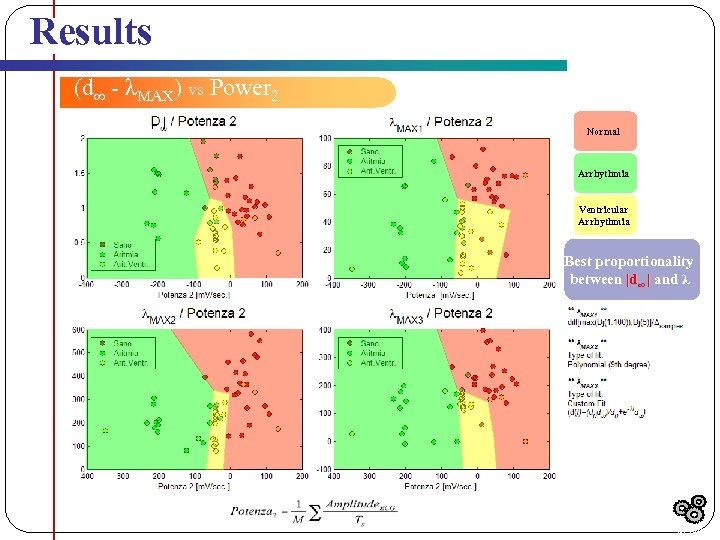 Results (d∞ - λMAX) vs Power 2 | | Normal Arrhythmia Ventricular Arrhythmia Best