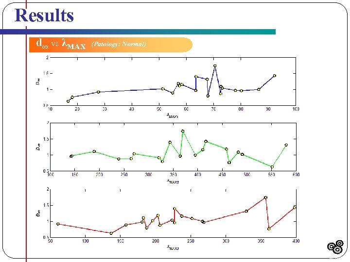 Results d∞ vs λMAX (Patology: Normal) Results 