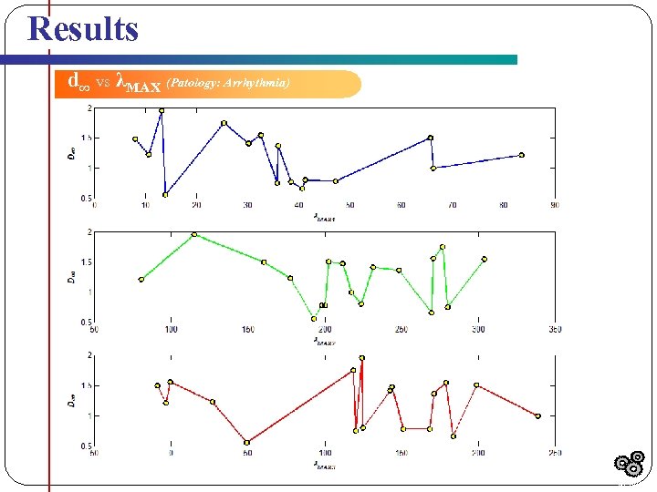 Results d∞ vs λMAX (Patology: Arrhythmia) Results 