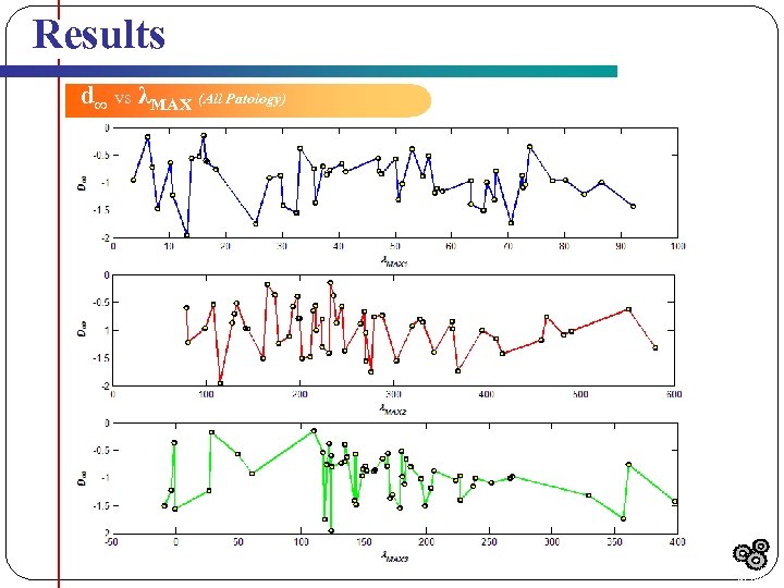 Results d∞ vs λMAX (All Patology) Results 