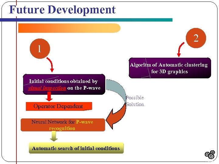 Future Development 2 1 Algoritm of Automatic clustering for 3 D graphics Initial conditions