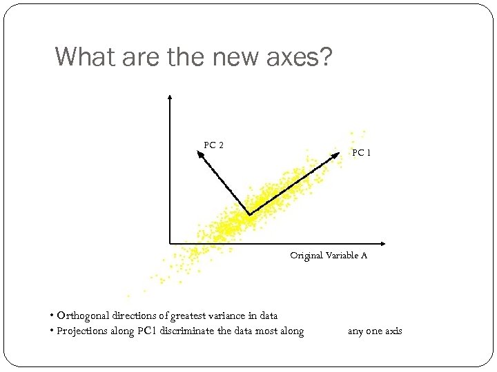 Original Variable B What are the new axes? PC 2 PC 1 Original Variable