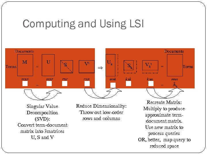 Computing and Using LSI M U S Singular Value Decomposition (SVD): Convert term-document matrix