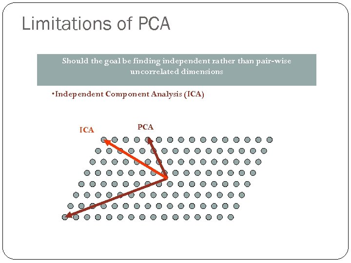 Limitations of PCA Should the goal be finding independent rather than pair-wise uncorrelated dimensions