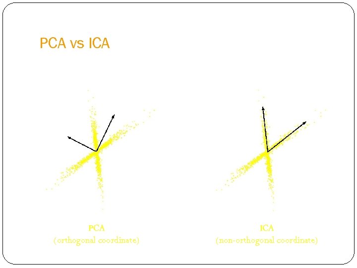 PCA vs ICA PCA (orthogonal coordinate) ICA (non-orthogonal coordinate) 