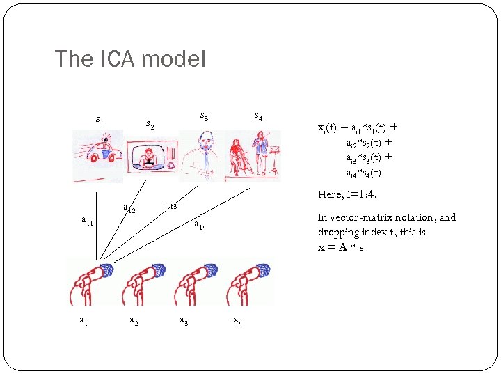 The ICA model s 1 a 11 x 1 s 3 s 2 a