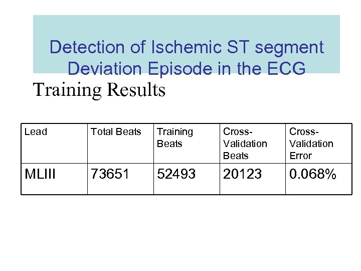 Detection of Ischemic ST segment Deviation Episode in the ECG Training Results Lead Total