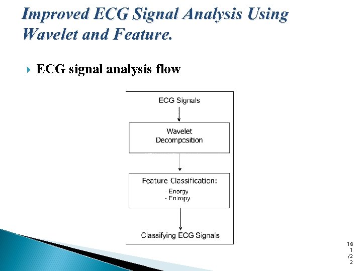 Improved ECG Signal Analysis Using Wavelet and Feature. ECG signal analysis flow 18 1