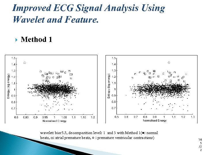 Improved ECG Signal Analysis Using Wavelet and Feature. Method 1 wavelet: bior 5. 5,