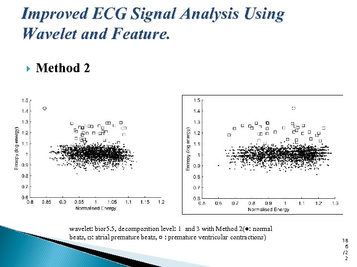Improved ECG Signal Analysis Using Wavelet and Feature. Method 2 wavelet: bior 5. 5,