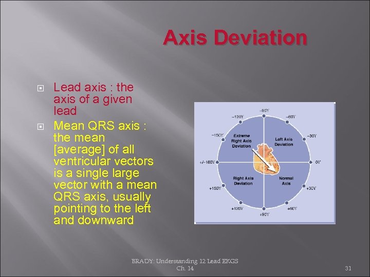 Axis Deviation Lead axis : the axis of a given lead Mean QRS axis