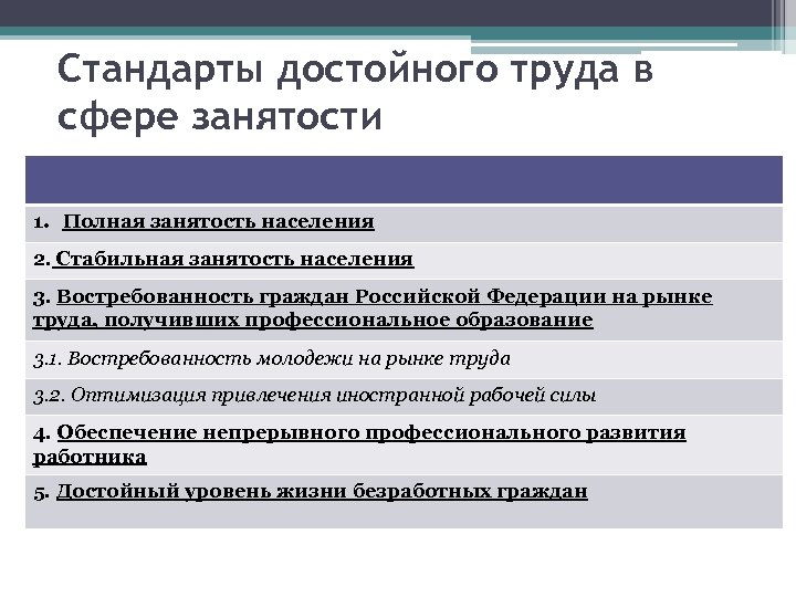Стандарты достойного труда в сфере занятости 1. Полная занятость населения 2. Стабильная занятость населения